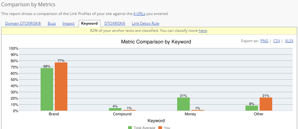 competitive-domain-analysis-comparison-metrics